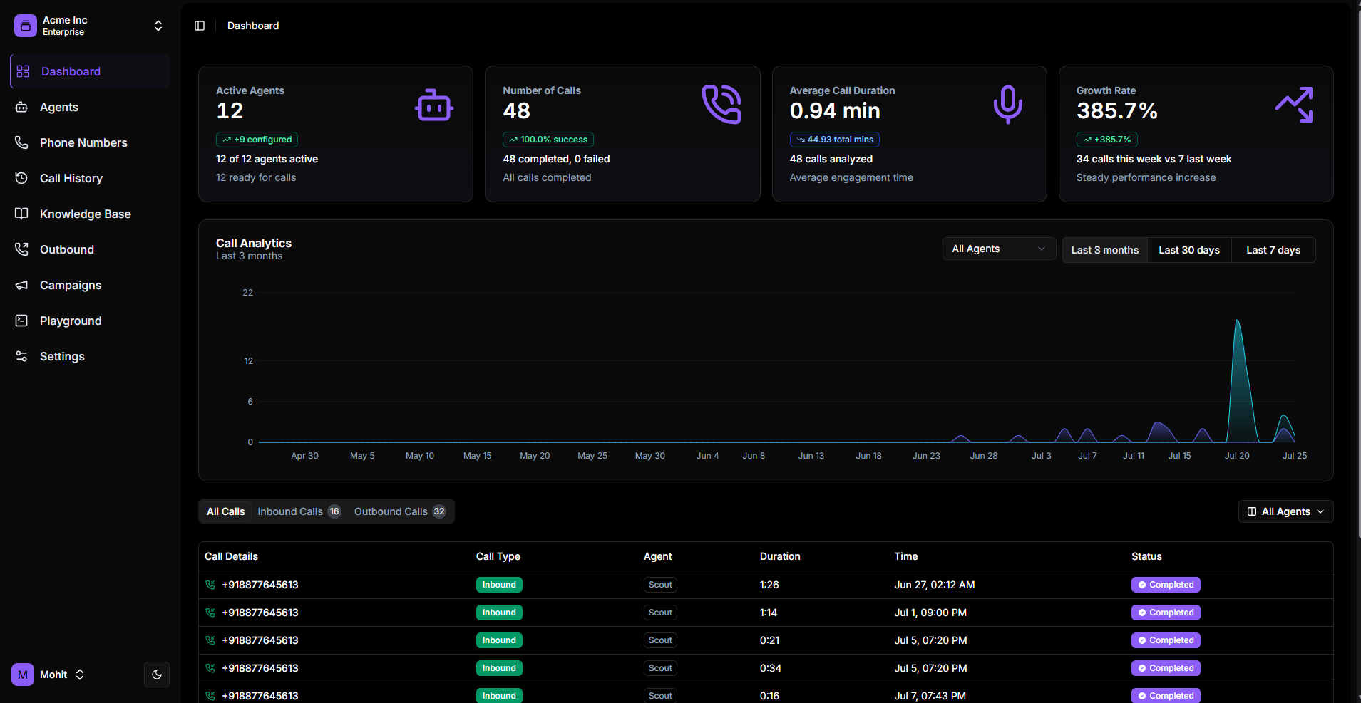 Zehn Call Center Dashboard